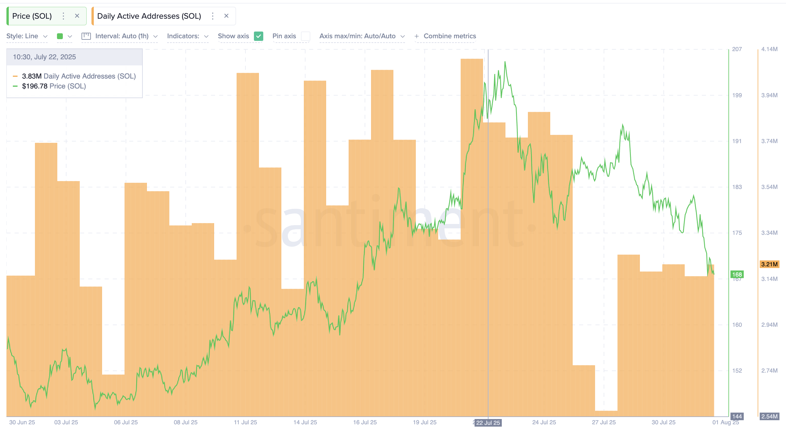 Solana Price Breaks Down, Loses Key Level —Could This Be A “Bear” Trap?